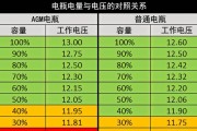 汽车电瓶最高电压能充到多少？