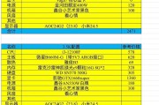 2022年电脑配置单推荐？如何选择合适的电脑配置？