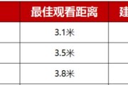 电视观看距离与尺寸的科学选择（如何根据电视尺寸选择最佳观看距离）