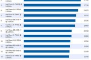 2024年最新电脑CPU排名揭晓（全新一代处理器崭露头角）