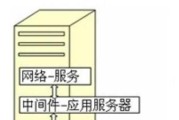 如何为在线业务量身定制服务器？一年费用明细有哪些？