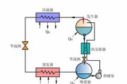 移动式空调的制冷原理（从空气循环到温度调节）