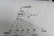 路由器与交换机的区别（网络设备选择的关键因素及作用）