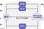 如何洞察云服务器的基础设施极限？压力测试服务如何提高性能？