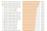 2024年度主流显卡性能排行榜（全方位评估与对比）