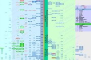 全新一代CPU天梯发布（突破性技术助力CPU性能再飞跃）