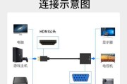 家庭投影仪使用机顶盒还是电脑更好？两者使用效果有何区别？