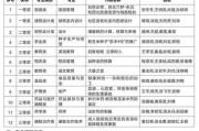 全国的职业技术学院排名（探索教育领域的翘楚—职业技术学院排行榜）