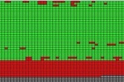 硬盘坏道如何检测？Linux下检测方法是什么？