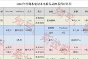 华为MateBook 14s与14有何不同？购买时应该考虑哪些因素？