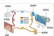 空调维修技术有哪些？空调原理与常见故障如何解决？