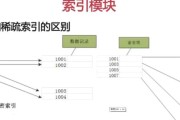 关系型数据库管理系统有哪些（用的关系型数据库）