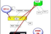 路由器交换机的工作原理（深入了解网络设备的核心技术）