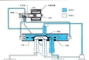 空调制冷的工作原理及（揭开空调制冷的神秘面纱）