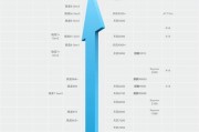 手机处理器排行前十位分别是什么？2024年最新手机处理器性能对比解析？