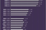 揭秘i5系列处理器性能排名天梯图（i5系列处理器性能争霸赛）