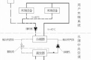 地源热泵空调优点知多少？安装和维护需要注意什么？