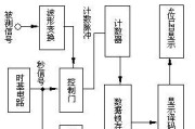 高音喇叭声学设计原理是什么？