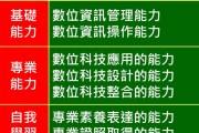 选择适合的专业学习，打造出色的网站（探索网站制作所需专业知识和技能）