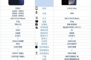 iPhone12与iPhone13对比评测：哪个更值得购买？