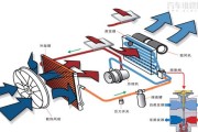 移动式空调制冷原理（解密移动式空调的制冷机制及工作原理）