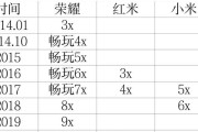 荣耀10x详细参数及配置是什么？购买前需要了解哪些信息？