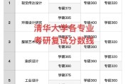 揭秘清华大学分数线的背后秘密（解读清华大学录取分数线）