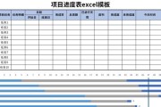 工作表格制作excel教程公式（分享excel制作图表教学）