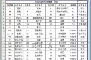 提高工作效率，掌握常用快捷键一览表（解锁高效办公新技能）