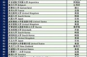 2022年度排行榜TOP10（探索2022年的十大榜单，解读流行趋势与热门话题。）