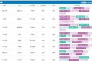 消防显示器异响原因及解决方法（了解消防显示器异响的原因及避免火灾风险）