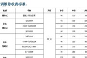 日立中央空调故障代码61的原因与维修方法（探究日立中央空调故障代码61）