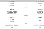 OPPO Find X5 Pro售价是多少？购买时需要注意什么？