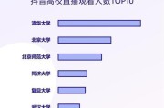 抖音用户量最新数据（抖音用户总量查询方法）