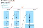 DAG报错出现的原因是什么？有效解决DAG报错的方法有哪些？