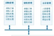 ERP系统报错时的故障排除步骤是什么？