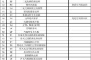 格力空调h1故障原因是什么？格力空调h1故障解决方法有哪些？