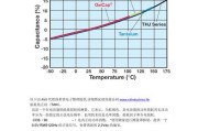 苹果笔记本更换贴片钽电容步骤是什么？