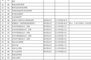 空调故障代码L2（探究空调故障代码L2的意义和解决之道）