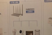 探究现代路由器市场的发展趋势