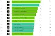 2022年电脑显卡天梯图（预测、趋势与技术创新推动的关键）