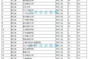 2023年全国高考分数线排名如何？不同地区分数线排名有何区别？