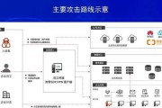 云服务器安全攻防实战：如何提升网络防护能力？