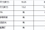 百公里油耗5个以下的纯燃油车有哪些？如何选择最省油车型？