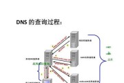 DNS服务器不可用（探索DNS服务器不可用的常见原因及有效解决方法）