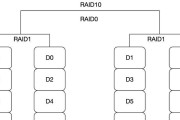 简述Raid10的工作原理？Raid10的工作原理是什么？