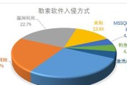 网站托管安全如何实现？如何保护网站免受威胁？