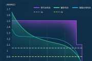 众星原厂锂电池充电方法是什么？怎样充电最能延长寿命？