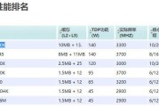 电脑CPU处理器排名揭晓，哪款最强（2024年电脑CPU处理器性能排名及"最强"）