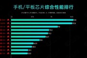 探索2023年手机CPU综合性能天梯图（揭秘未来手机处理器的巅峰之路）